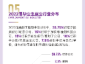 香港中文大學發布2022屆金融工程碩士項目畢業生就業質量報告